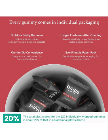 Gominolas de Berberina 2000mg OASIS FORCE - Veganas, Sin Azúcar