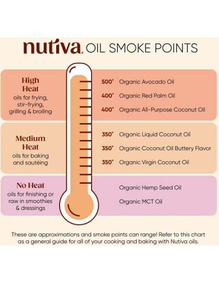 Aceite de Coco Virgen Orgánico Nutiva 3.78L Prensado en Frío