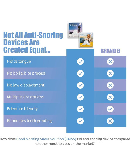 Dispositivo Antisnoring Good Morning - Protector Bucal Nocturno