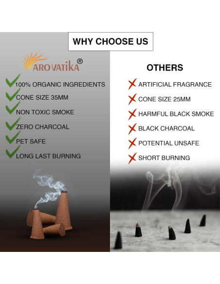 Conos de Incienso ARO VATIKA Sangre de Dragón 120 Unidades