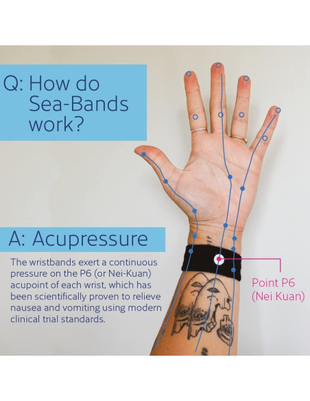 Muñequera Antináuseas Sea-Band Gris - 1 Par, Alivio Natural