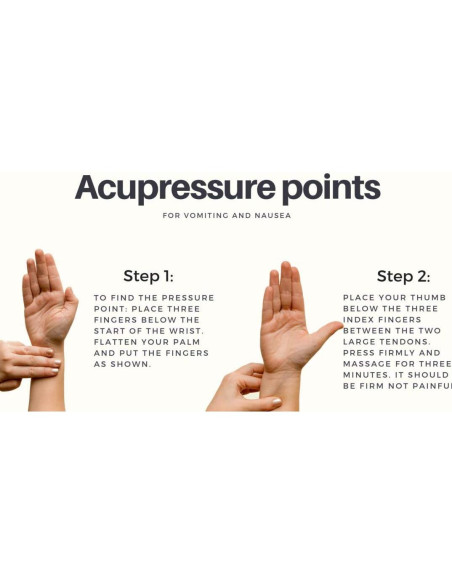 Muñequera Antináuseas Sea-Band Gris - 1 Par, Alivio Natural