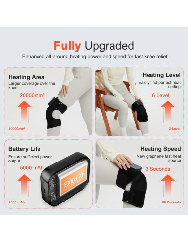 Masajeador de Rodilla KlugPop V5.0 Inalámbrico con Calor