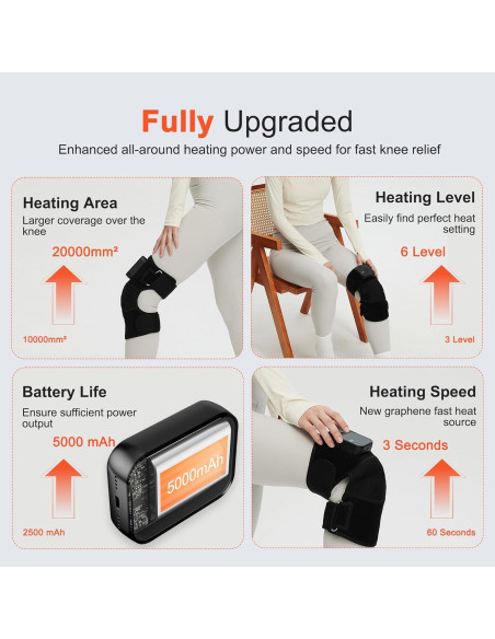 Masajeador de Rodilla KlugPop V5.0 Inalámbrico con Calor