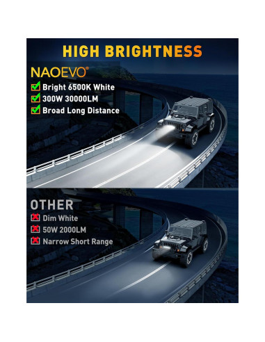 Barra de Luz LED NAOEVO 30 cm 300W 30000LM Blanca Offroad