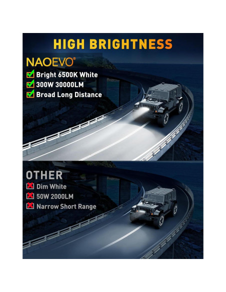 Barra de Luz LED NAOEVO 30 cm 300W 30000LM Blanca Offroad