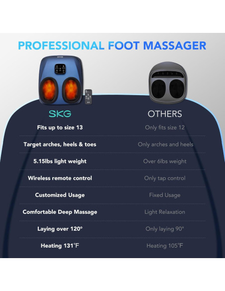 Masajeador de pies SKG YS100 con calor y control remoto