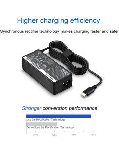 Cargador USB-C HIBBO 65W para Laptop Lenovo y Chromebook 2