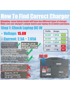 Adaptador de CA 15.6V 110W Panasonic Toughbook CF-19 CF-31 2