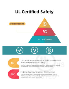 Cargador Adaptador CA 45W Dexpt para Asus Zenbook y Vivobook 2