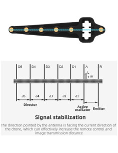 Antena Yagi-UDA CALIDAKA para DJI Mavic Mini y Mavic 2 2