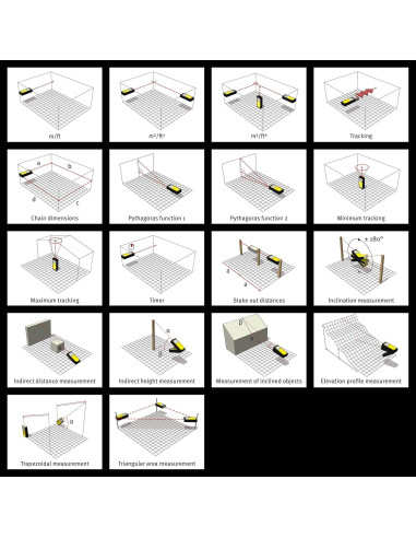 Medidor de Distancia Láser Stabila 6520 0.05-200m Bluetooth