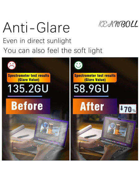 Paquete de 3 Protectores de Pantalla Antirreflejo 17.3" KEANBOLL