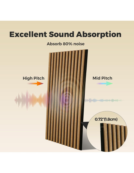 Paquete de 4 Paneles Acústicos Doble Capa Keemute 120x60cm