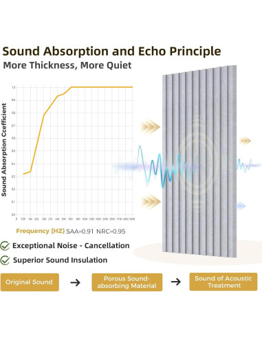 Paneles Acústicos de Pared 120x60 cm Doble Capa 8 Pzas Camello