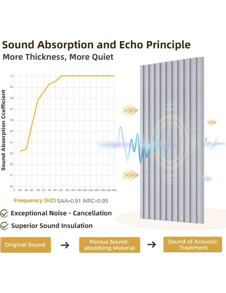 Paneles Acústicos de Pared 120x60 cm Doble Capa 8 Pzas Camello