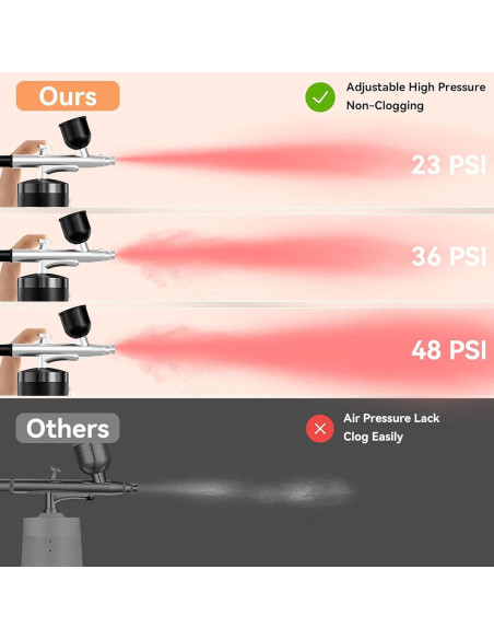 Kit de Aerógrafo Inalámbrico Crpen 42H 48 PSI 0.3mm Negro