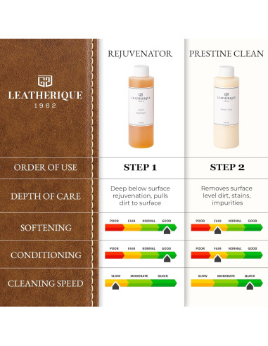 Aceite Rejuvenecedor Leatherique 473 ml - Acondicionador de Cuero