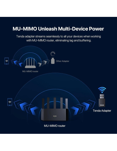 Adaptador WiFi Tenda U11 USB AX900 Doble Banda 900Mbps