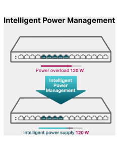 Interruptor PoE Gigabit TP-Link TL-SG116P 16 Puertos 120W 2