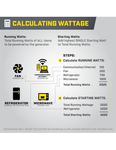 Generador Inversor Portátil Champion 4000W con Escudo de CO