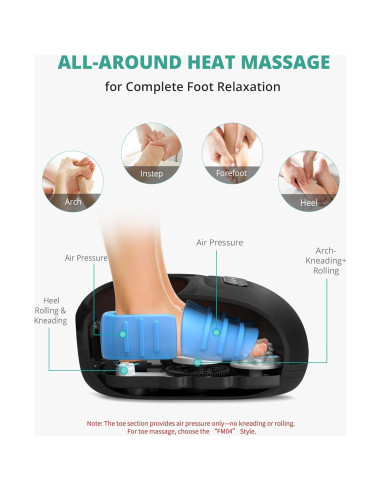 Masajeador de Pies Medcursor FM15 con Calor y Rodillos