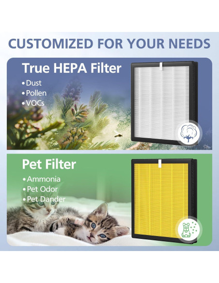 Filtro de Reemplazo Ecleanfy G3 HEPA 3-en-1 para Purificadores