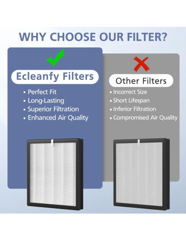 Filtro de Reemplazo Ecleanfy G3 HEPA 3-en-1 para Purificadores