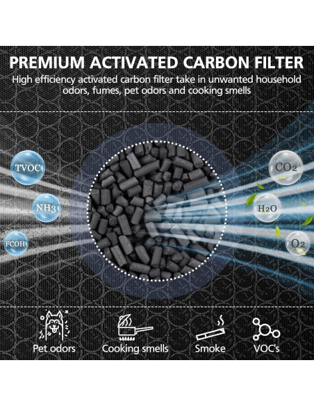 Filtro de Reemplazo Ecleanfy G3 HEPA 3-en-1 para Purificadores