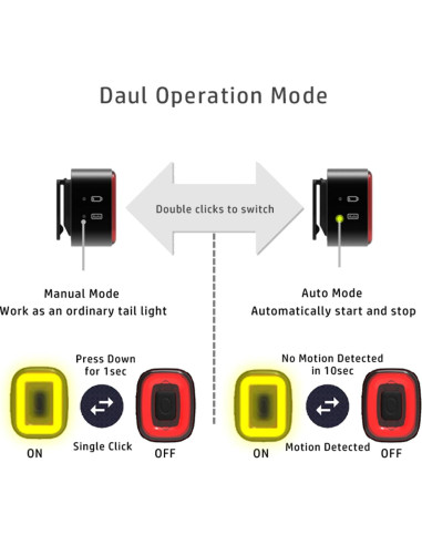 Luz Inteligente Trasera ENFITNIX CUBELITE II Recargable USB