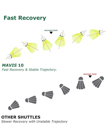 Volantes de Nylon Yonex Mavis 10 - 6 Unidades Verde