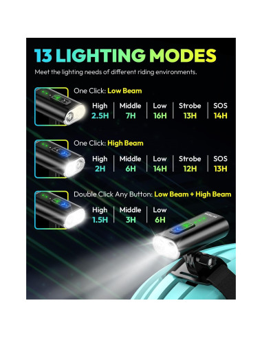 Luz Frontal para Casco VICTGOAL 800 Lúmenes Recargable