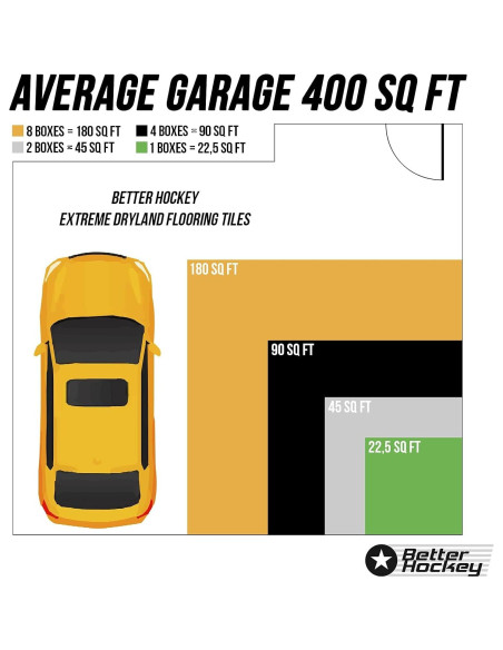 Azulejos de Suelo Seco Extreme Mejor Hockey 10-Pack 2.09 m