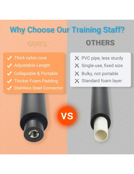 Bastón de Bo Acolchado PHYSKOW 1.22m - 1.83m Plegable