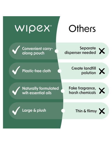 Toallitas Corporales Wipex Embody 25ct - Ecológicas y Veganas