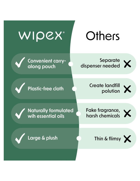Toallitas Corporales Wipex Embody 25ct - Ecológicas y Veganas