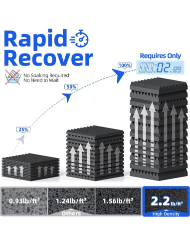 Paquete de 12 Paneles Acústicos Aislantes GUANGZHOU 3" Negro