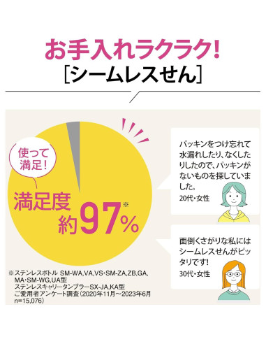 Taza de Acero Inoxidable Zojirushi SM-WS48-BM 480 ml Negra