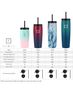 Taza Nomad IRON FLASK 590 ml Acero Inoxidable Aislada Oro Rosa 2