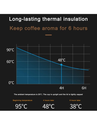 Taza de Café de Viaje MAGA 510ml Aislada Antiderrames Marfil