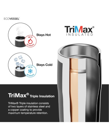 Taza Aislada al Vacío EcoVessel Metro 16 oz Acero Inoxidable