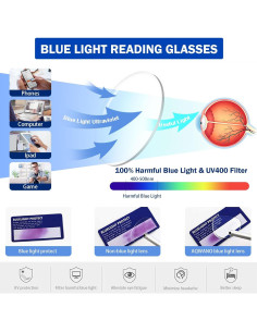 Gafas de Lectura AQWANO Ojo de Gato Rosa 2.5x Bloqueo Luz Azul 2