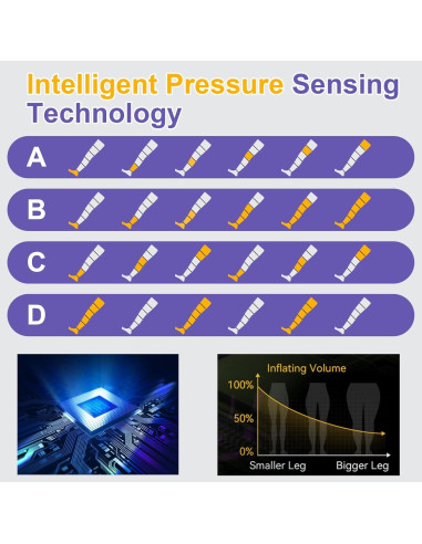 Masajeador de Piernas Inalámbrico Voinnokal - Terapia de Compresión
