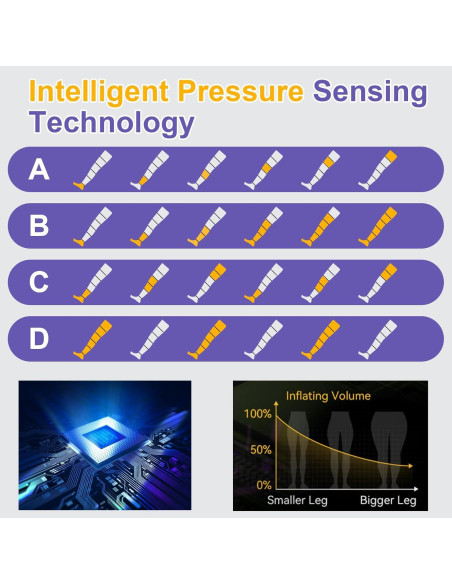 Masajeador de Piernas Inalámbrico Voinnokal - Terapia de Compresión