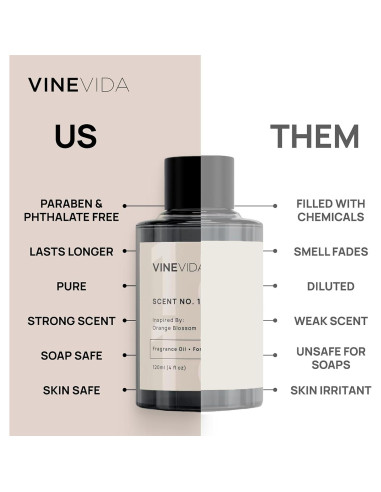 Aceite de Fragancia Osmanthus 120mL VINEVIDA para Velas y Jabones