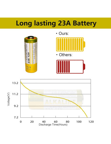Batería Alcalina 23A 12V Kunying - Paquete de 5 Unidades