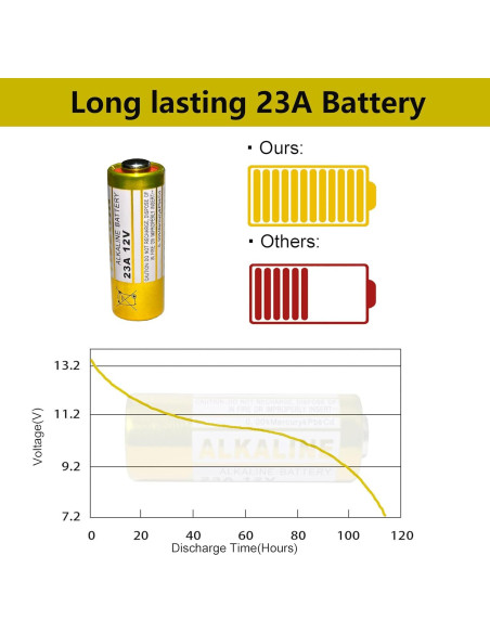 Batería Alcalina 23A 12V Kunying - Paquete de 5 Unidades