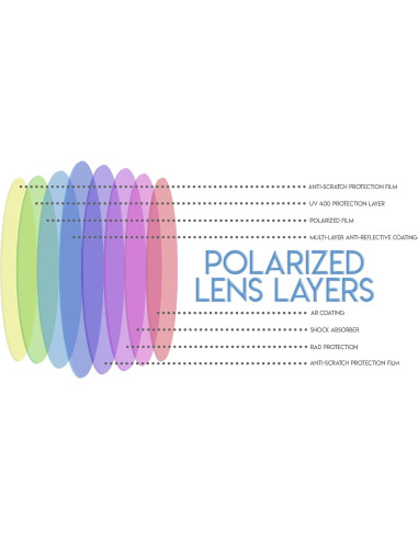 Gafas de sol clip Success Eyewear polarizadas para recetadas