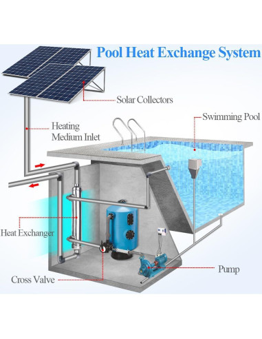 Intercambiador de Calor AB SP-300K-S Acero Inoxidable 316L 300 kBtu