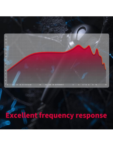 Auriculares In-Ear FiiO FF5 con Controlador Dinámico 14.2mm